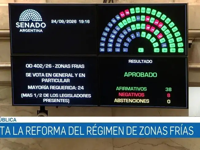 Senado convirtió en ley el proyecto de Zonas Frías y limita el subsidio de gas a la Patagonia y la Puna